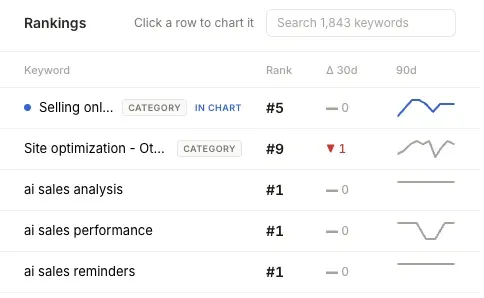 App Store rankings for DeepLumen AI Sales and AEO in October 2026: #5 in Selling online Other, #9 in Site optimization Other, and #1 for ai sales analysis, ai sales performance and ai sales reminders