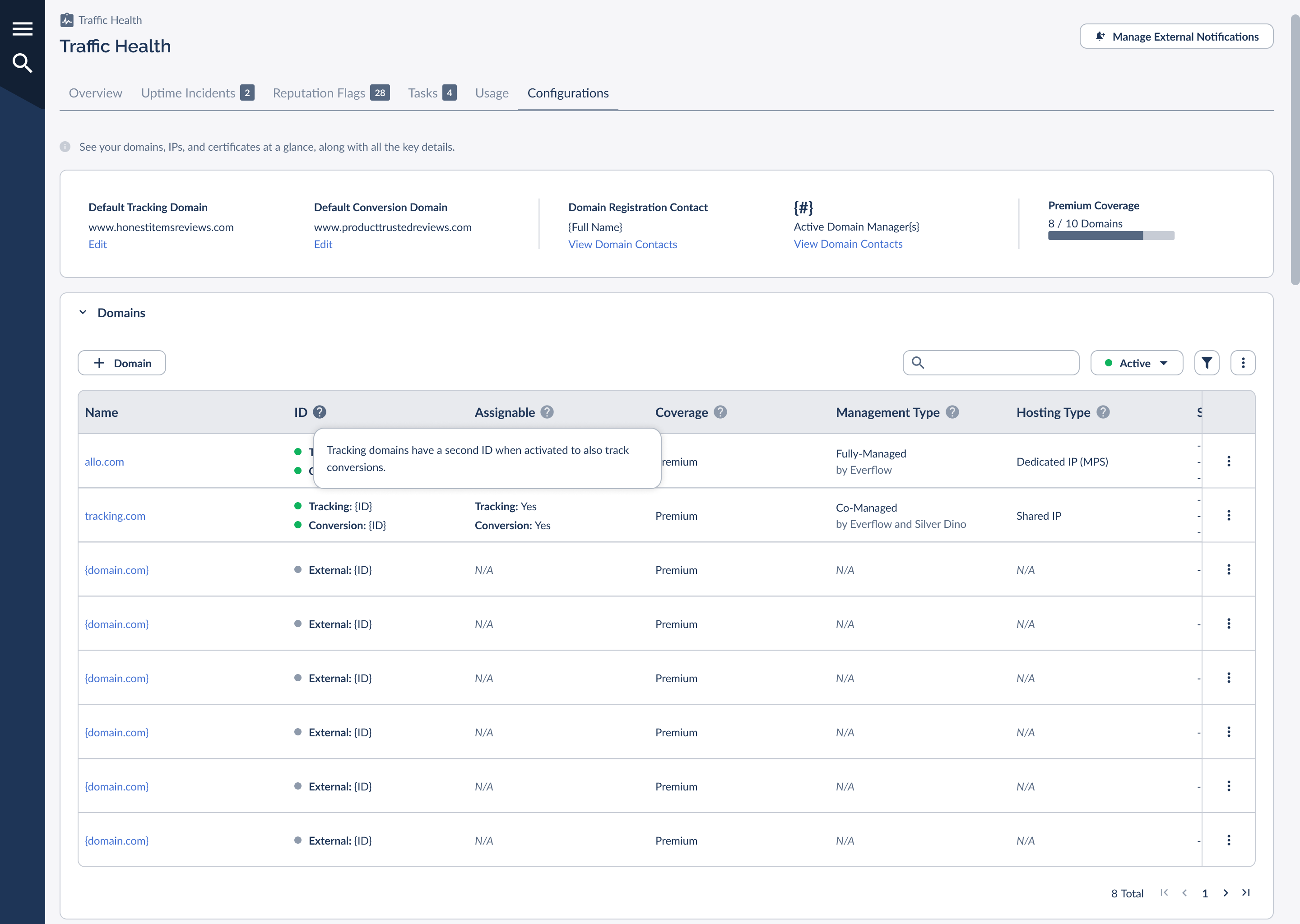 The Coverage tooltip defining Premium, Basic Monitoring, and Not Monitored levels