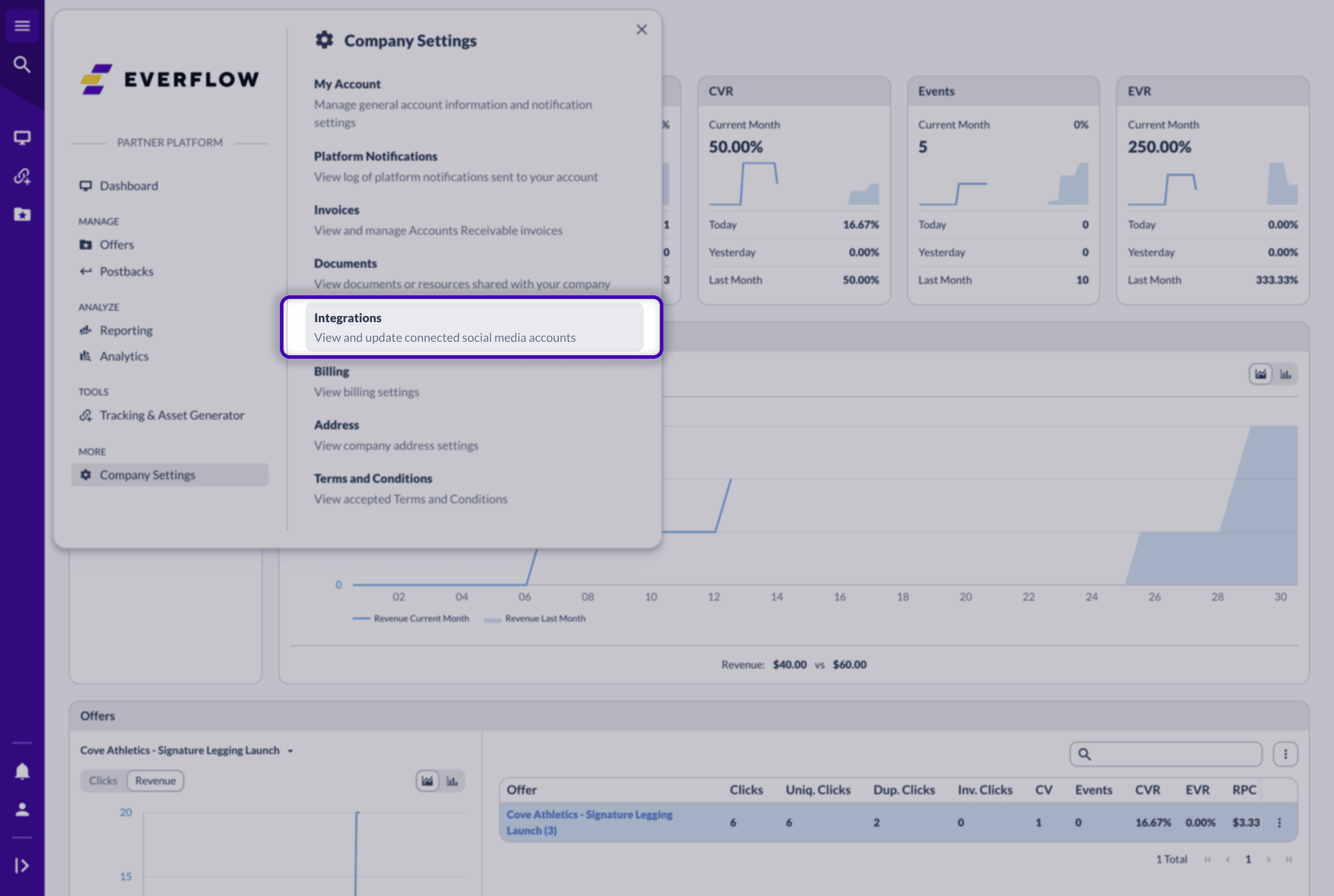 Partner Platform Company Settings menu with Integrations highlighted