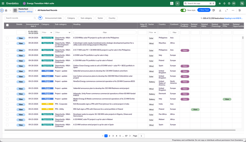 CoreData deal database table view
