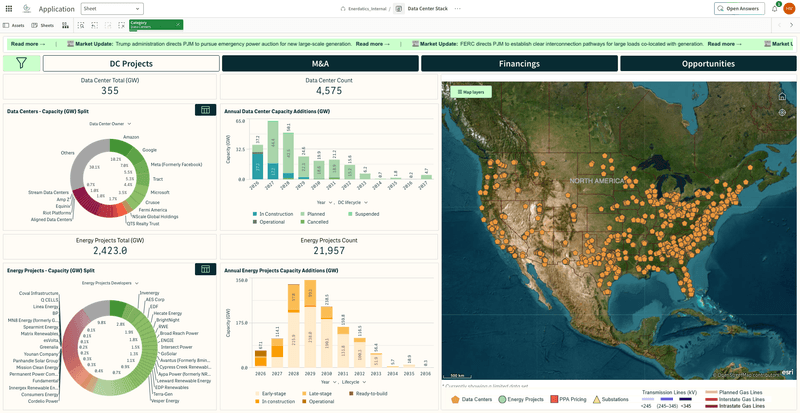 Stack Qlik dashboard with market share and pipeline charts