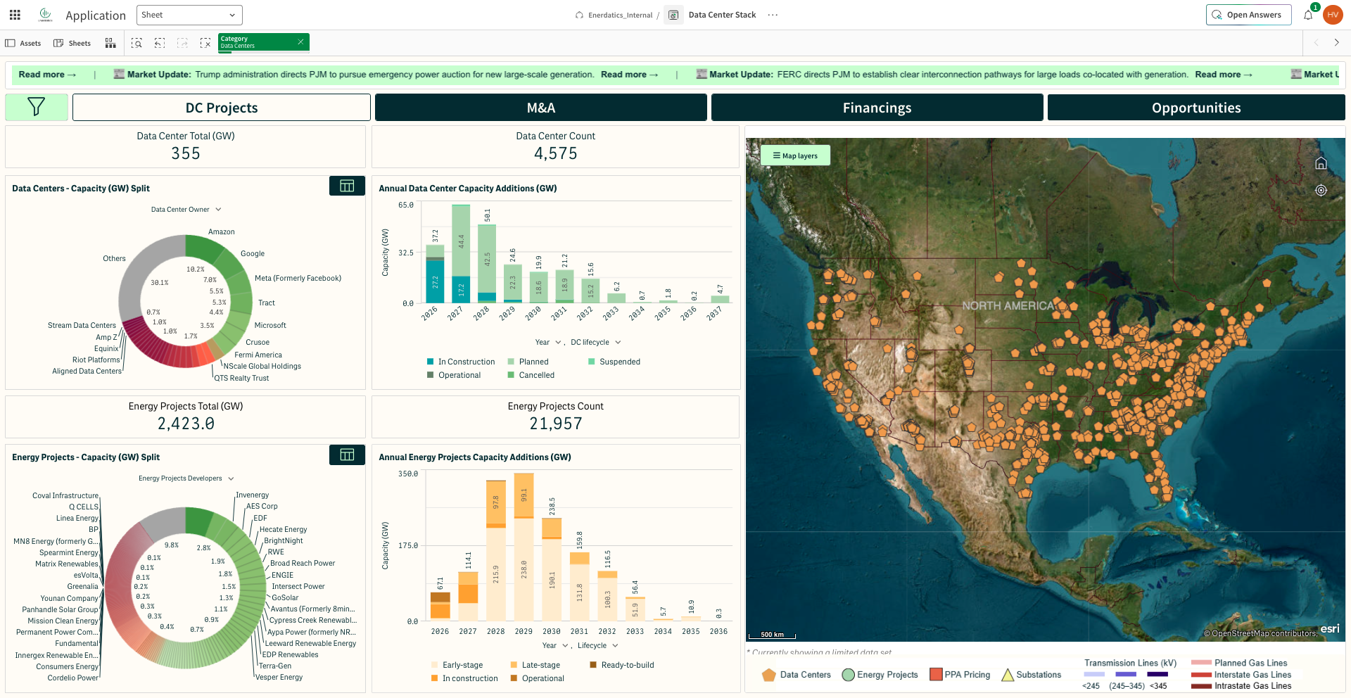 Stack: Qlik M&A dashboard with deal flow, league table, multiples and map