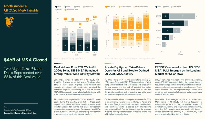 Enerdatics consulting report pages on North America M&A