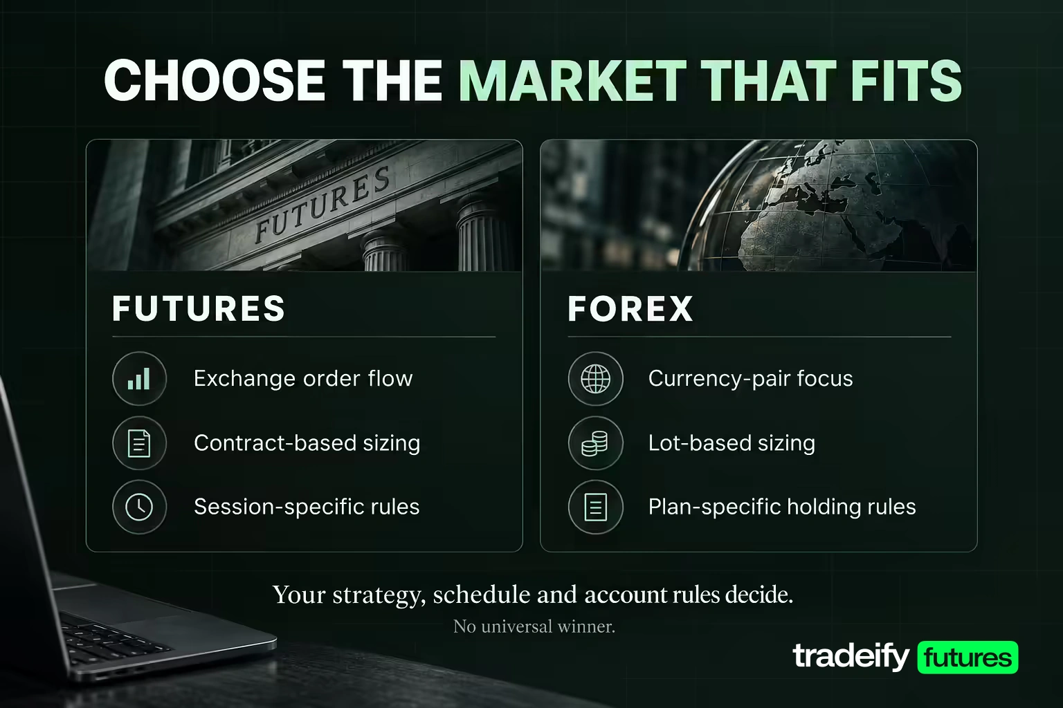 Balanced futures and forex choices based on strategy, schedule and account rules.