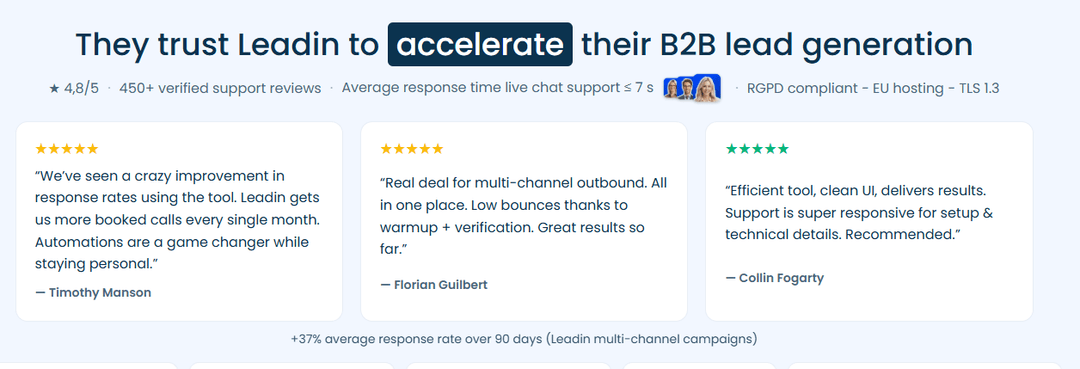 LeadIn customer review section showing the average rating and the number of reviews