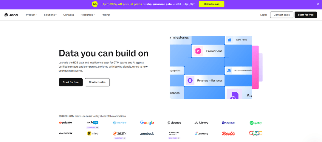 Lusha homepage presenting its contact lookup extension