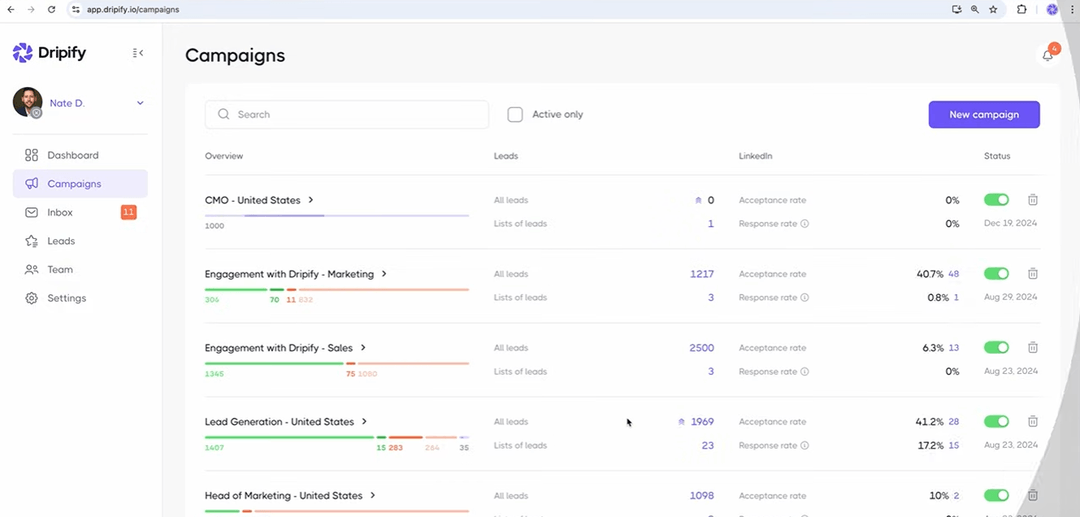 The Dripify campaign list, each row carrying its own acceptance rate, response rate and on-off switch