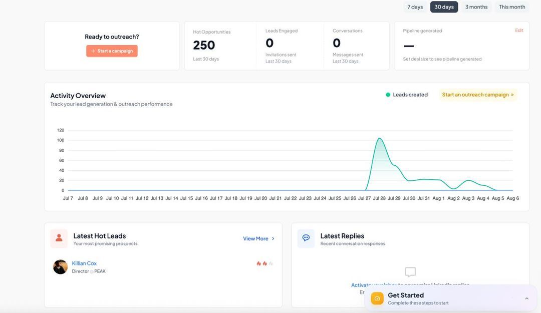 The Gojiberry dashboard, with 250 hot opportunities over 30 days, the activity curve and the latest hot leads