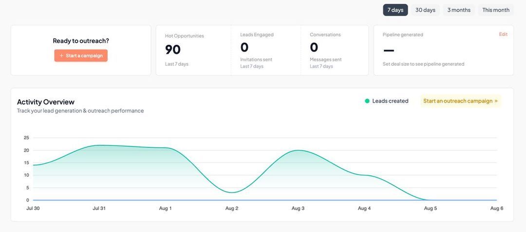 The Gojiberry dashboard listing accounts that tripped a buying signal this week