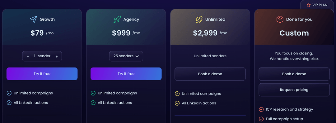 HeyReach pricing page read in August 2026, showing Growth at $79 a month per sender, Agency at $999 for 25 senders, Unlimited at $2,999 and a quote-only managed tier