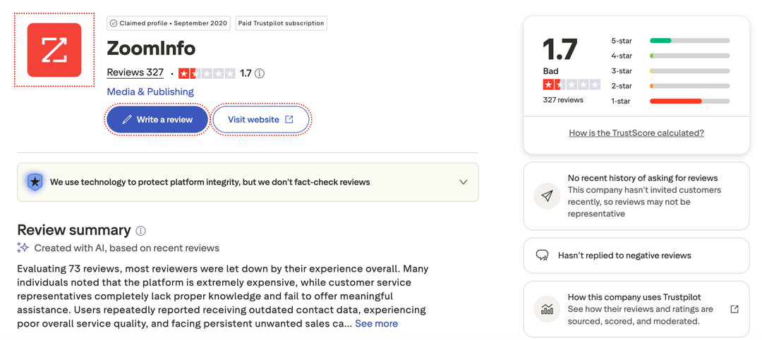ZoomInfo's Trustpilot page in August 2026, showing a TrustScore of 1.7 out of 5 across 327 reviews