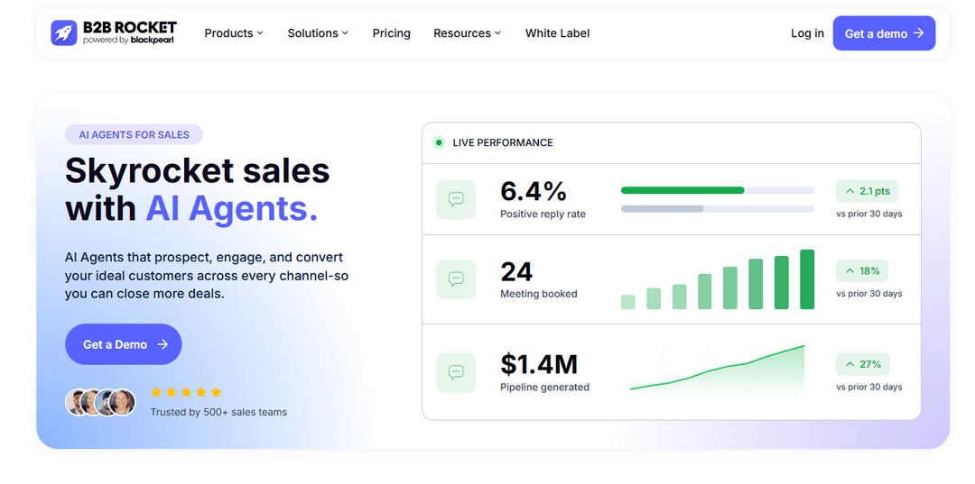 B2B Rocket affichant un panneau de performance en direct avec taux de r&eacute;ponse, rendez-vous obtenus et pipeline g&eacute;n&eacute;r&eacute; &agrave; c&ocirc;t&eacute; de son discours sur les agents IA