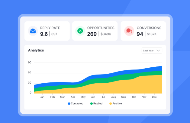 The Instantly dashboard with campaign volume and inbox health across connected sending accounts