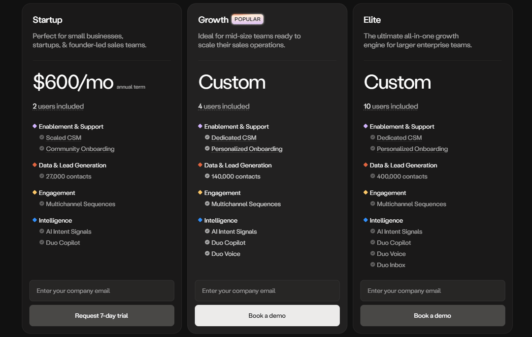 Amplemarket pricing cards showing Startup at $600 a month on an annual term with two users, then Growth and Elite priced on request
