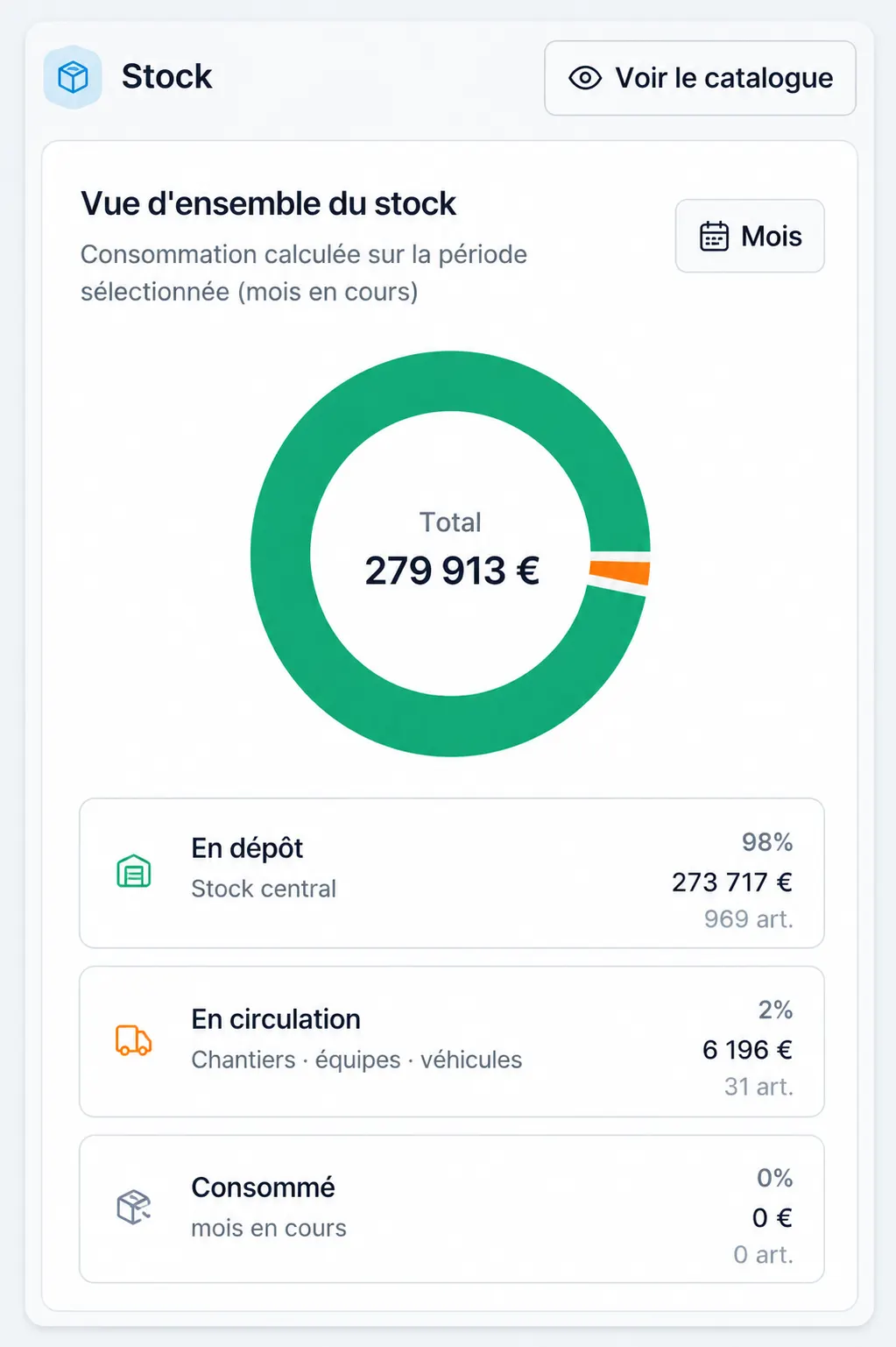 Dashboard Substock avec l'inventaire du parc matériel BTP à jour