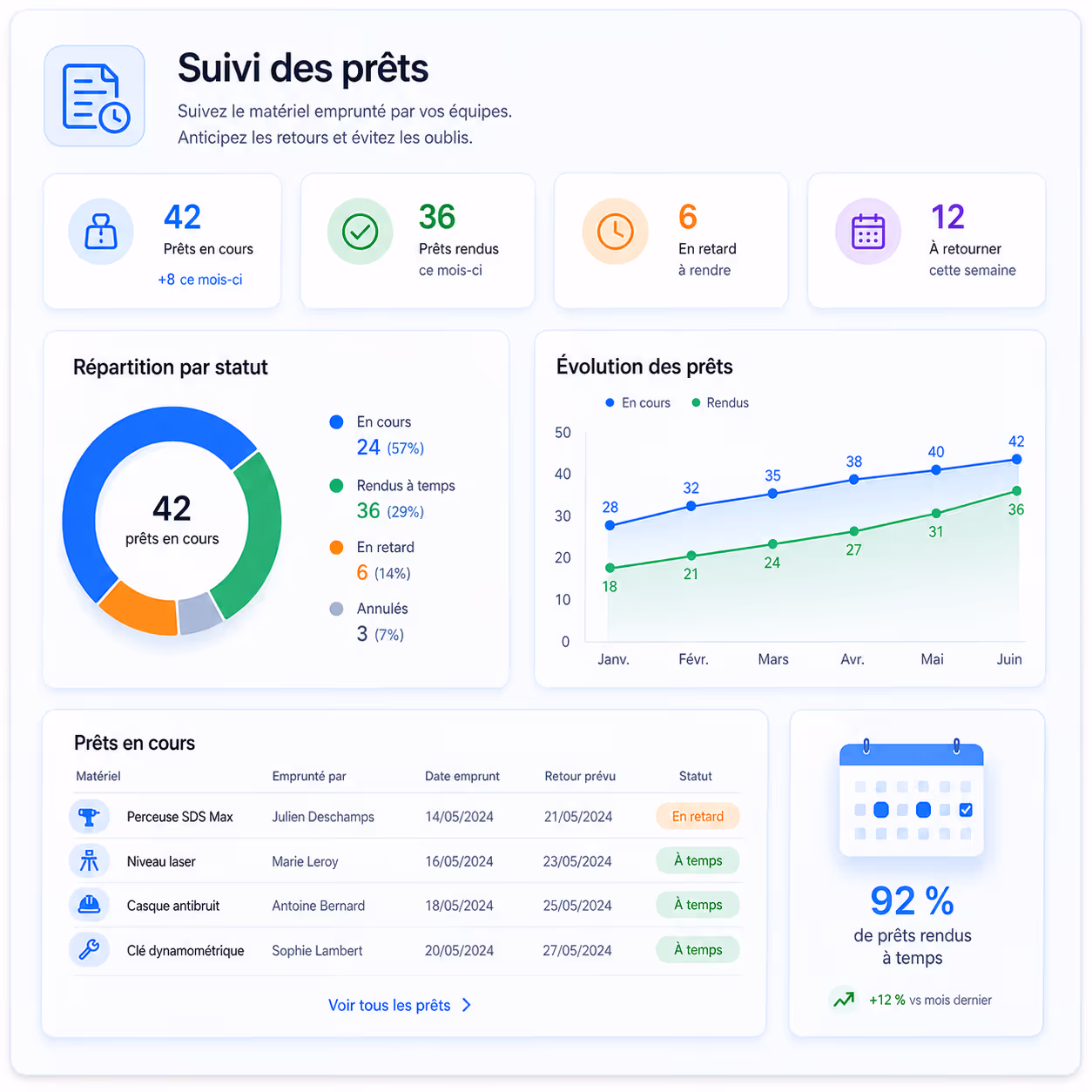 Suivi en temps réel des prêts et de la disponibilité du matériel BTP dans Substock