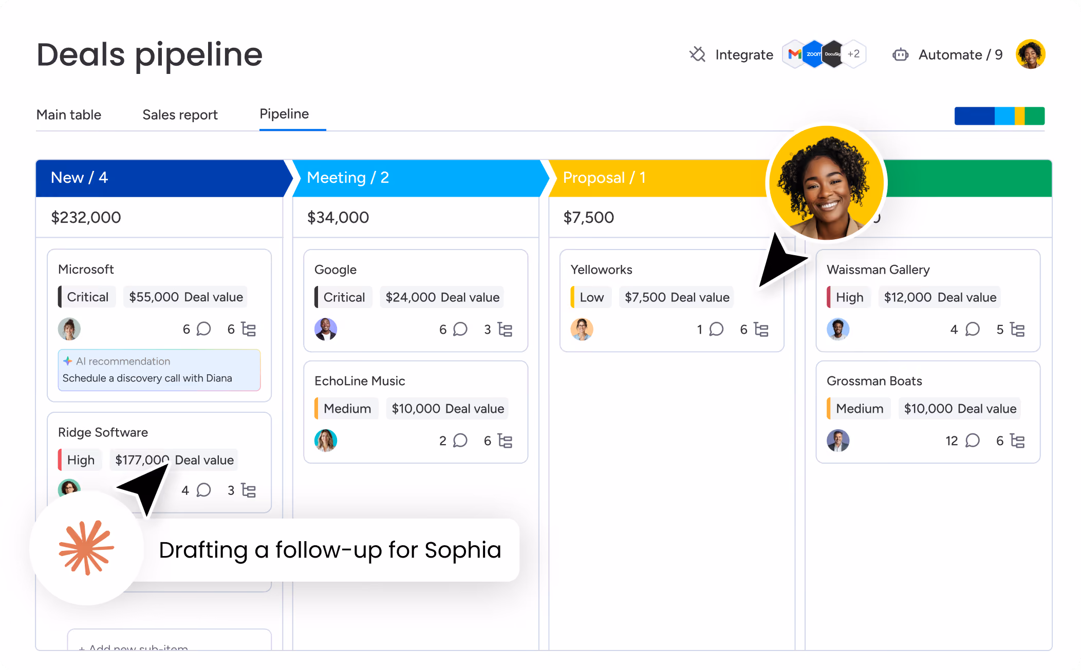 Deals pipeline