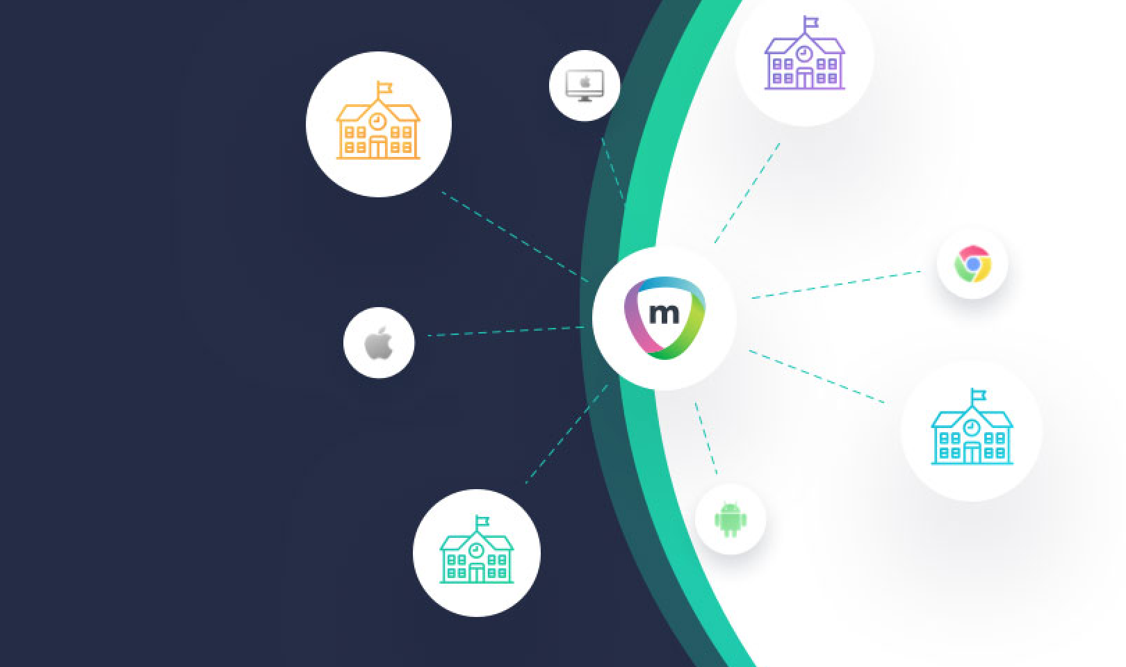 Kajeet Partnership Announcement