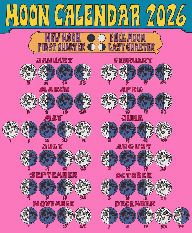 Moon calendar 2026
