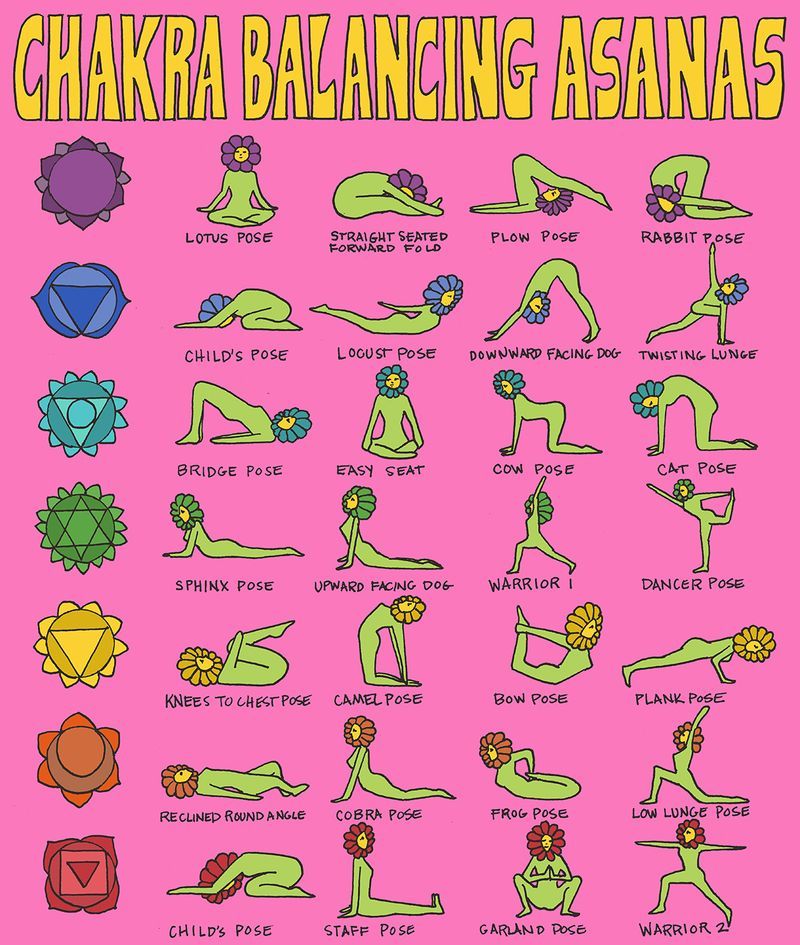 Flower yoga chart