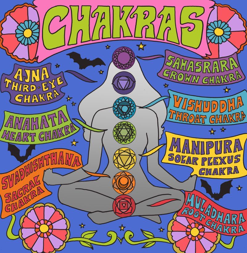 Chakra chart