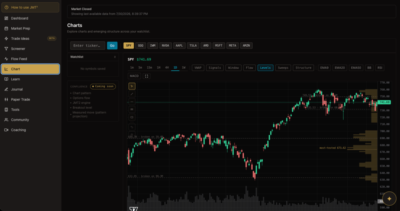 Charts and Scanner