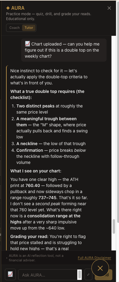 AURA Tutor teaching a chart pattern in plain English — an AI reflection tool, not a financial adviser