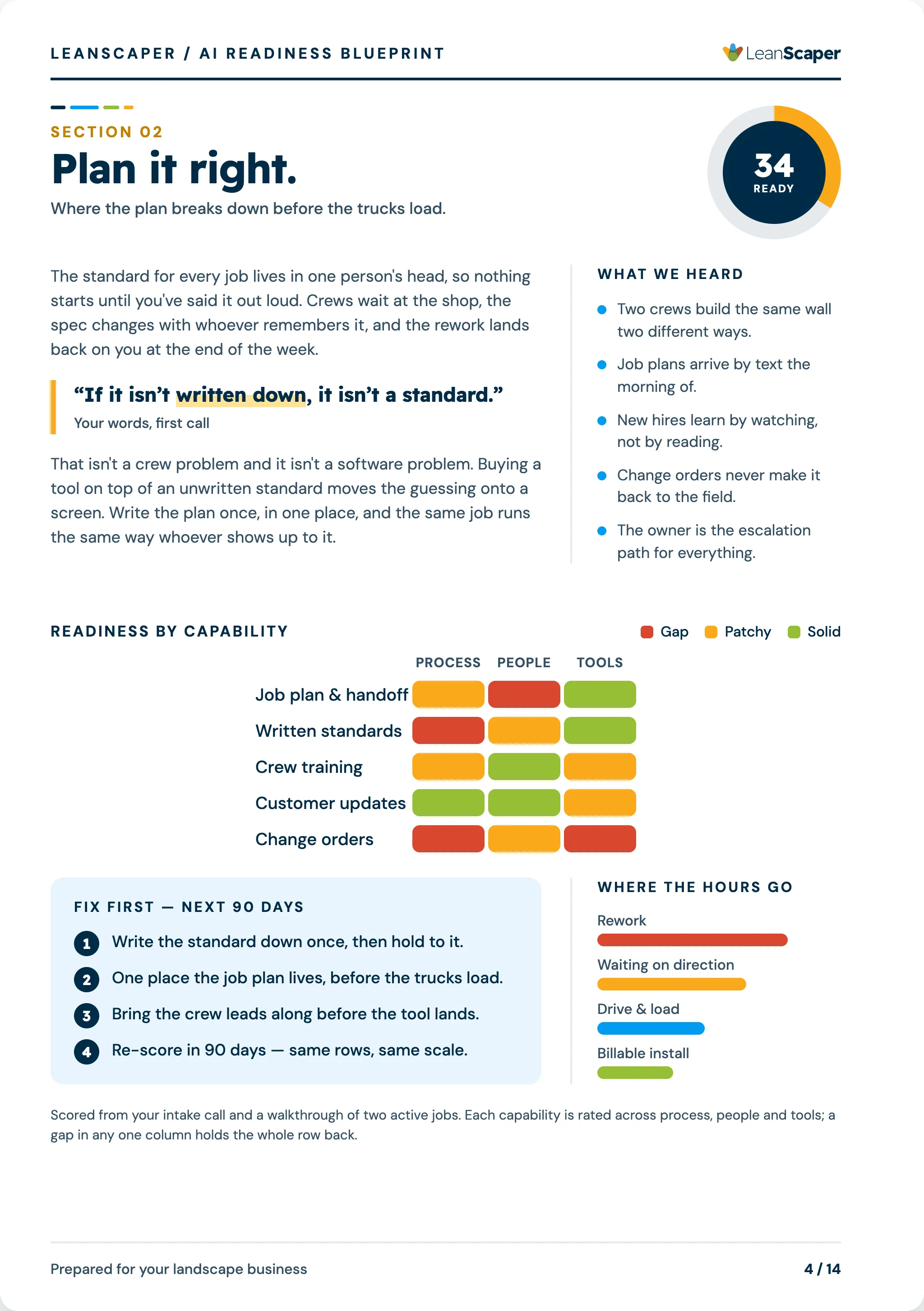 Sample AI Readiness Blueprint page