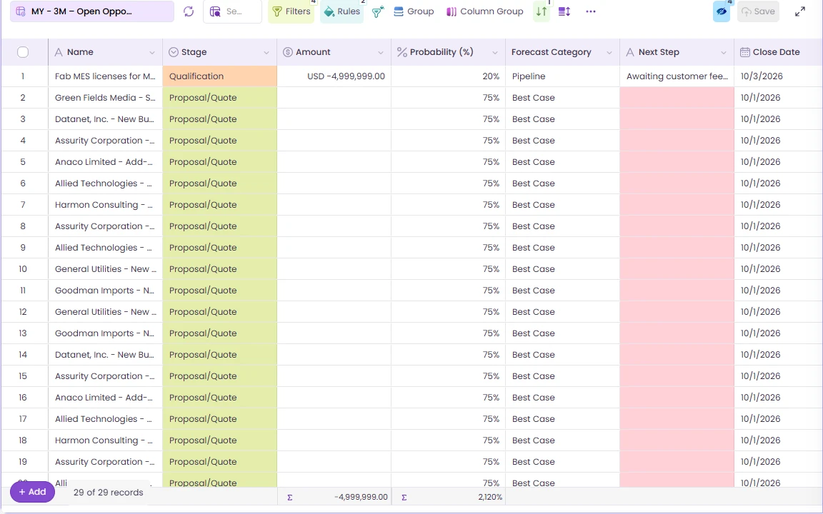 Salesforce opportunity grid before Wave AI, with the Next Step field empty on October deals
