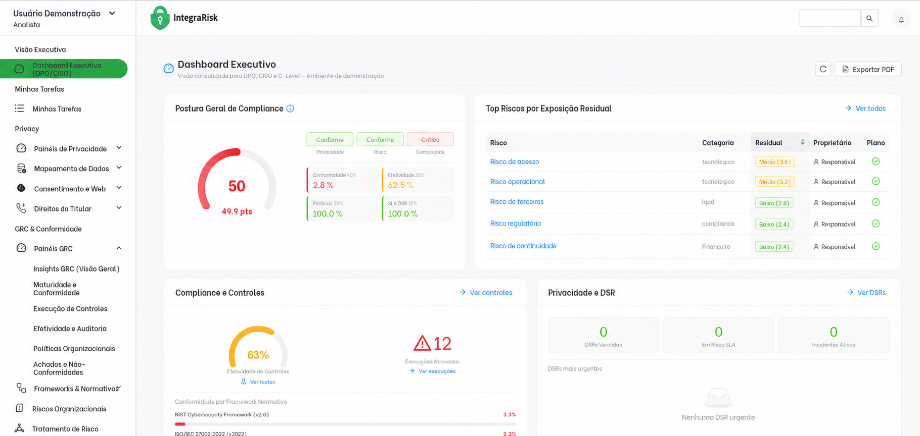 Dashboard executivo do IntegraRisk com indicadores de compliance, riscos, controles e privacidade