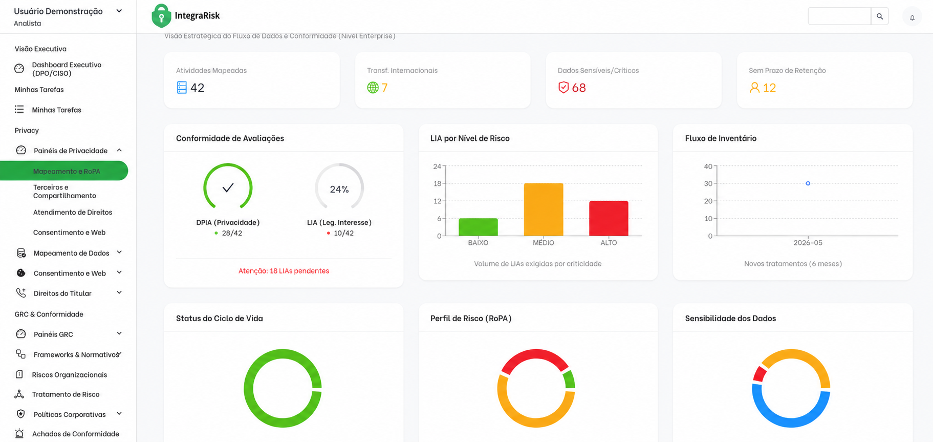 Tela do IntegraRisk com mapeamento de dados, avaliações DPIA e LIA, inventário e perfil de risco