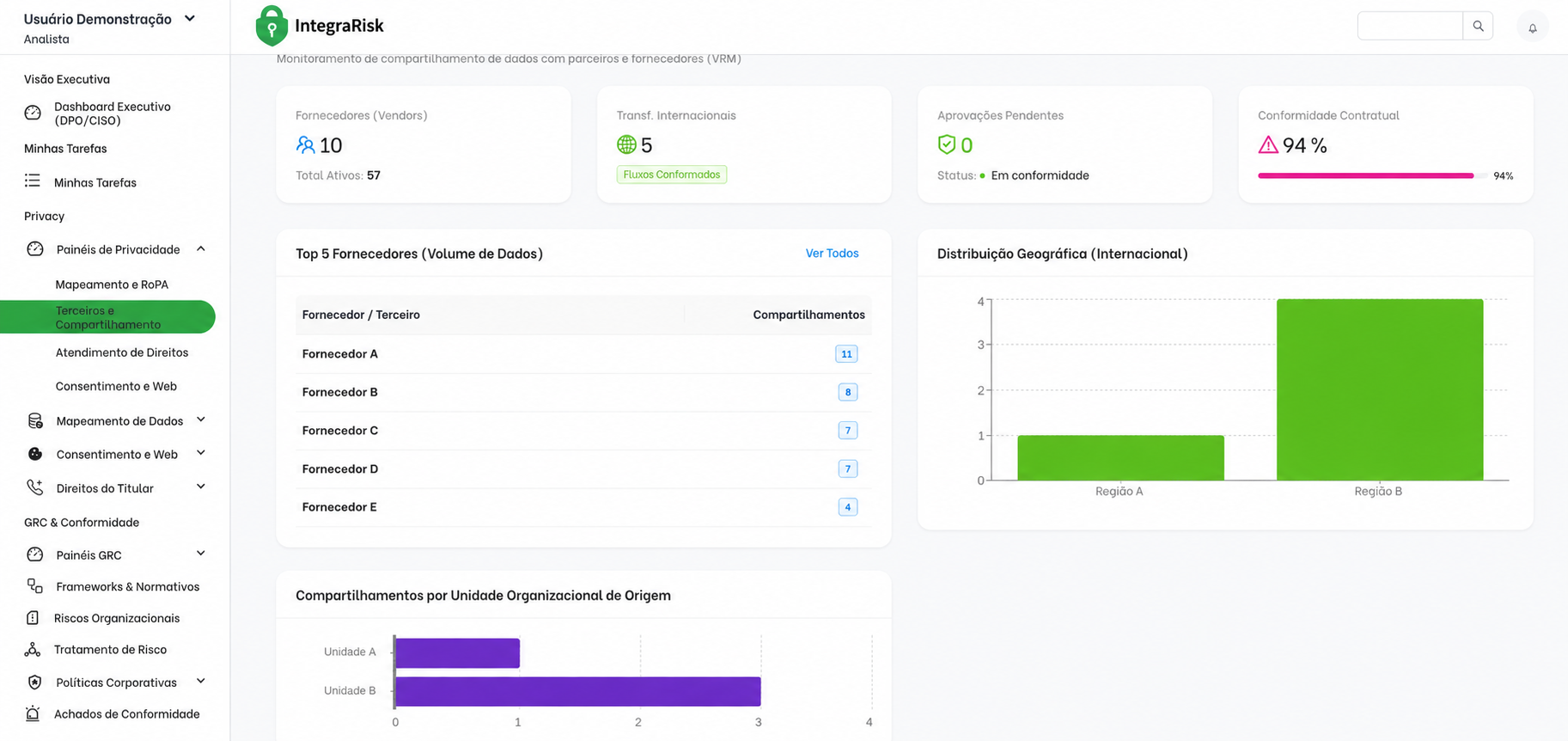 Tela do IntegraRisk para gestão de terceiros, compartilhamentos, transferências internacionais e conformidade contratual
