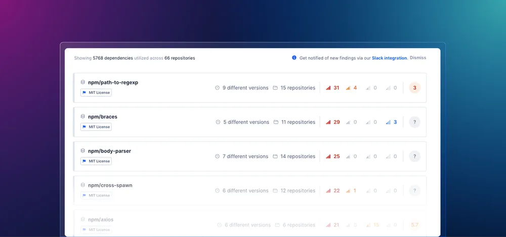 A dependency list showing 5,768 dependencies across 66 repositories, each with the versions in use and open findings counted by severity.