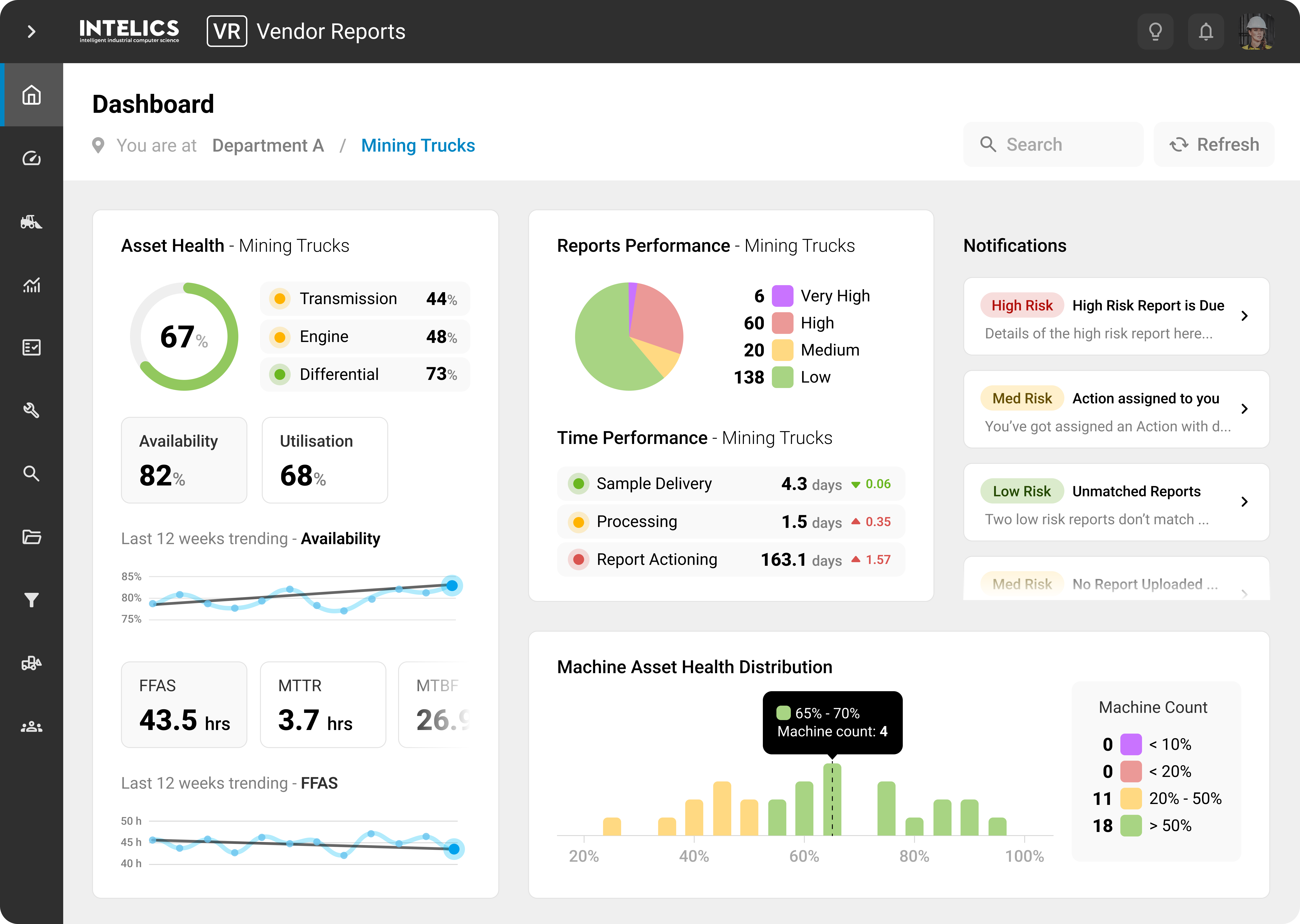 Vendor Reports dashboard