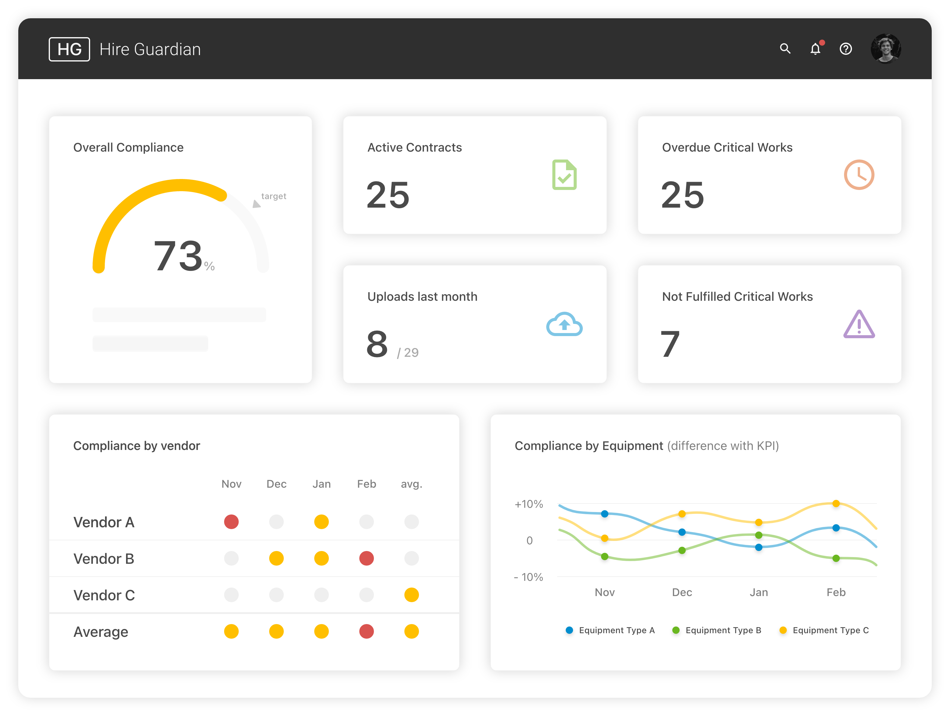 Hire Guardian dashboard