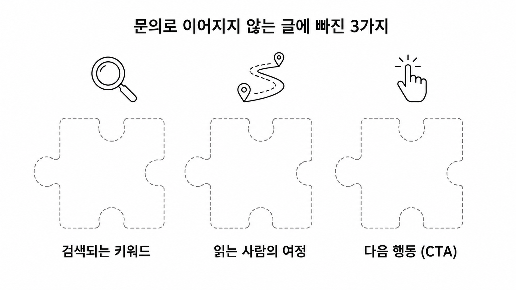 문의로 이어지지 않는 블로그 글에 빠진 세 가지 요소 — 키워드, 여정, CTA