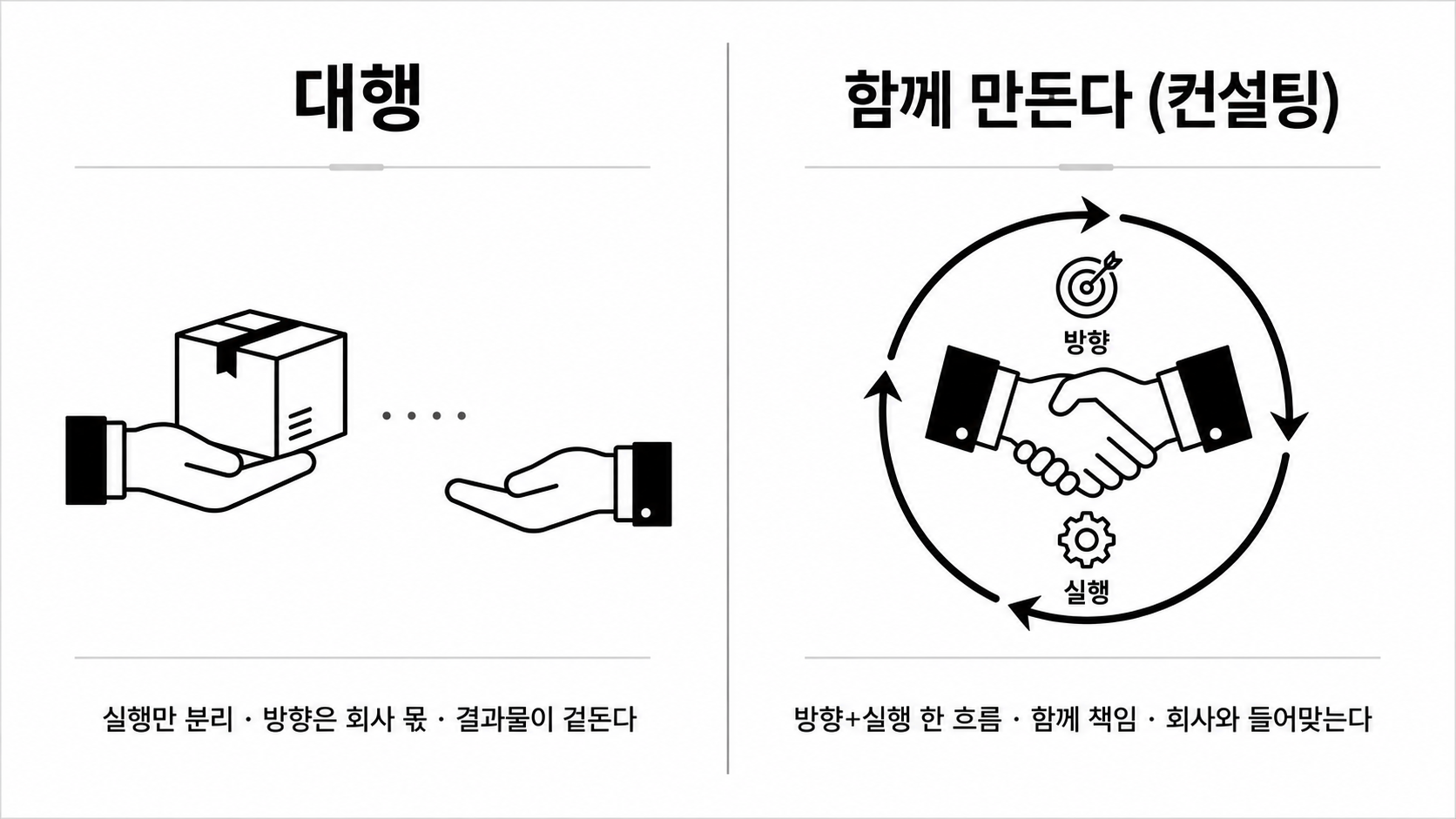 실행만 분리하는 대행과 방향+실행을 한 흐름으로 함께 만드는 컨설팅의 차이 비교