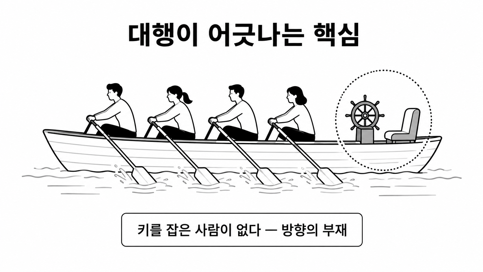 노 젓는 사람은 있지만 방향을 잡는 키잡이가 없는 배 — 대행이 어긋나는 핵심