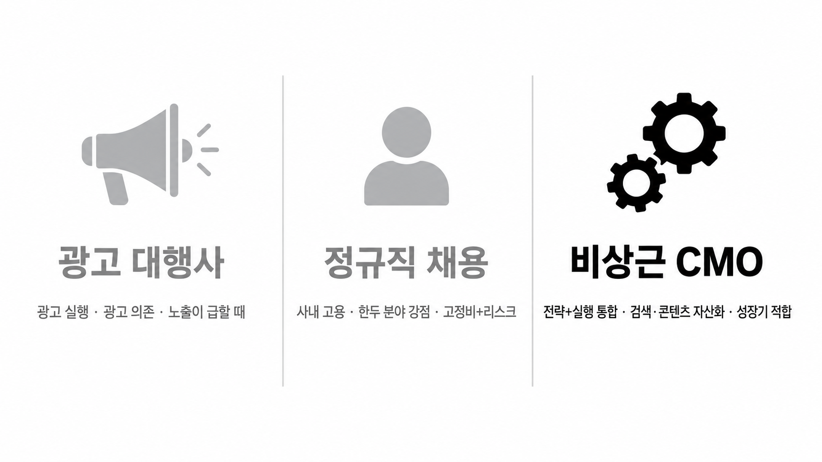 광고 대행사·정규직 채용·비상근 CMO 세 방식의 핵심 비교