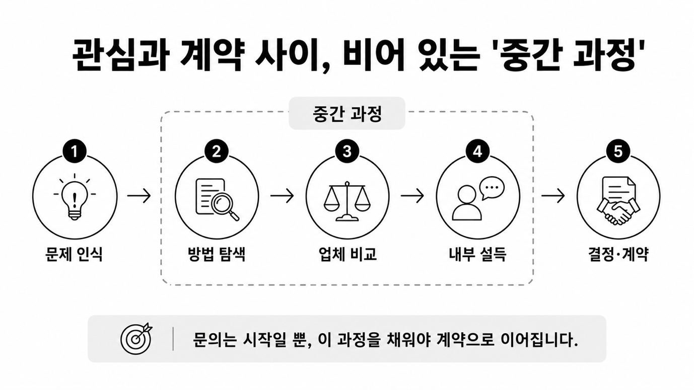 비어 있는 건 '중간 과정'이에요