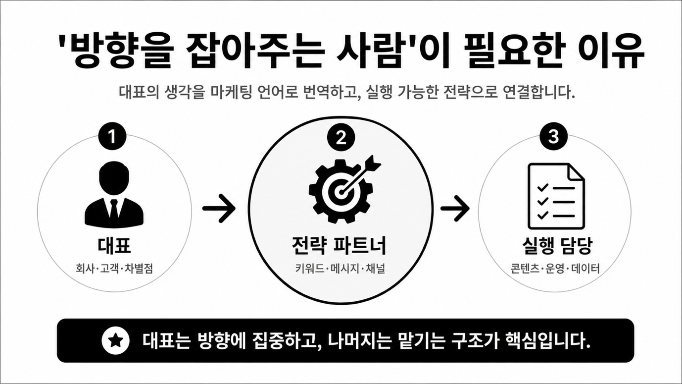 '방향을 잡아주는 사람'이 필요한 이유