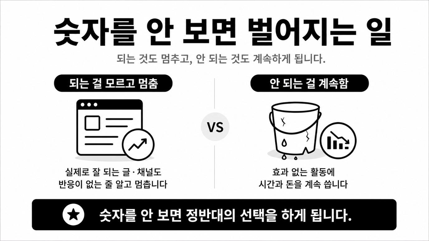 숫자를 안 보면 벌어지는 일