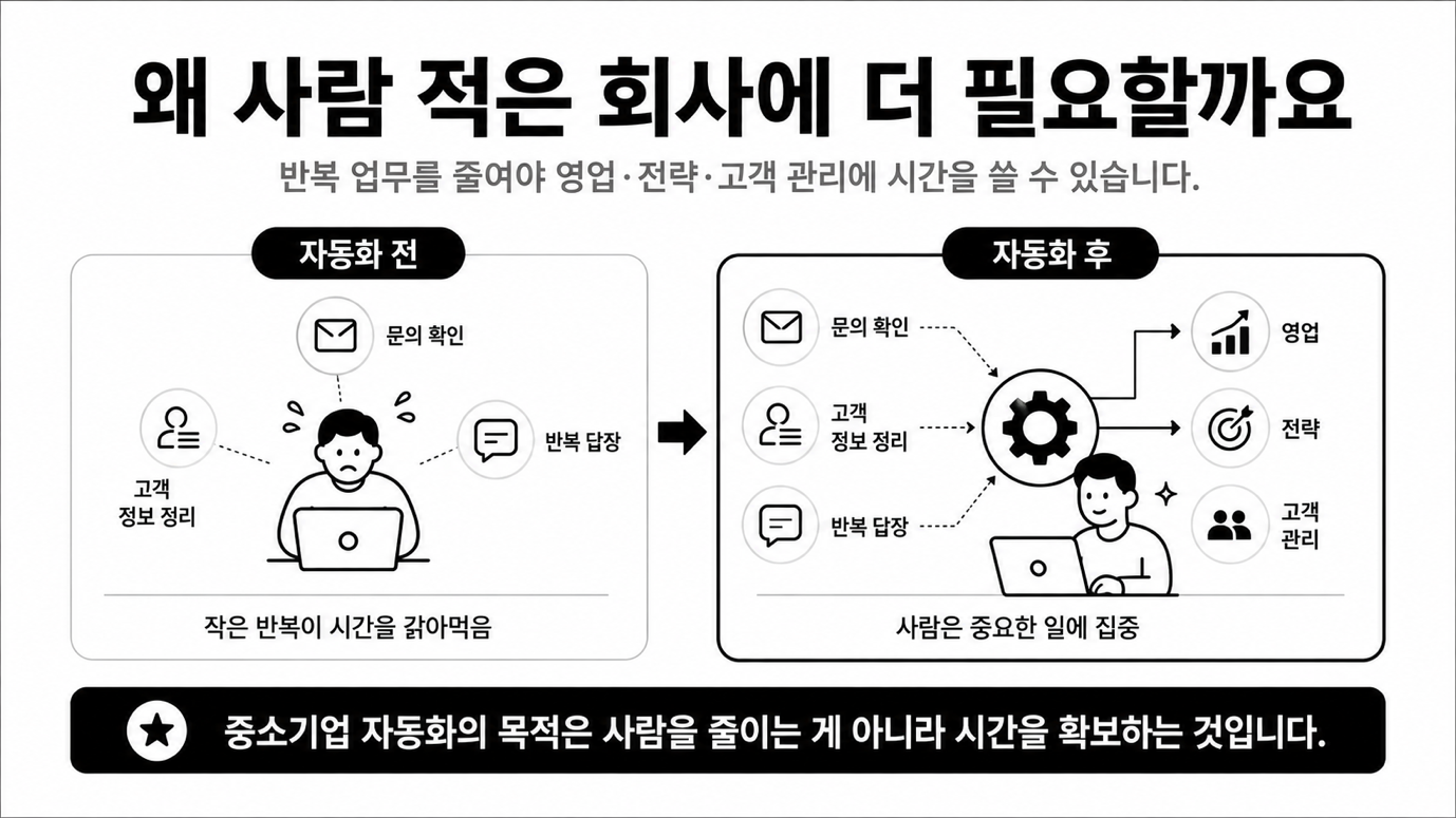 왜 사람 적은 회사에 더 필요할까요