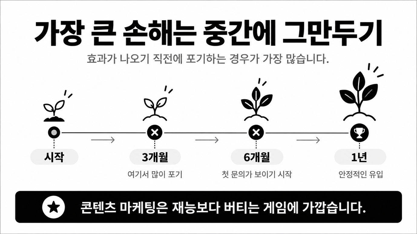 6개월: 문의가 생기기 시작해요