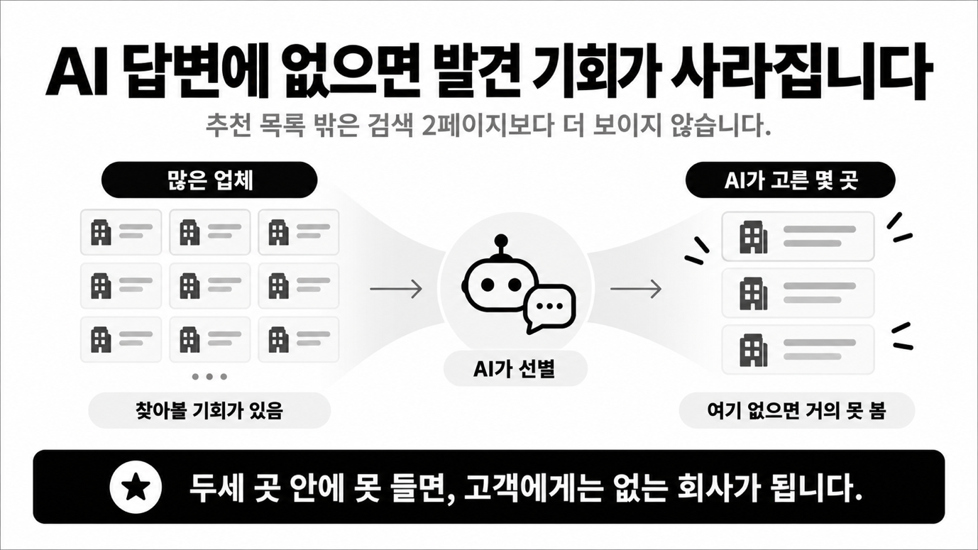 이건 '검색 2페이지'와는 전혀 다른 문제예요
