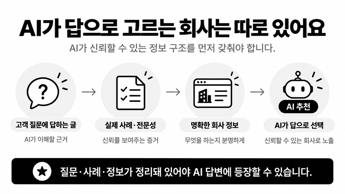 AI는 어떤 회사를 답으로 고를까요