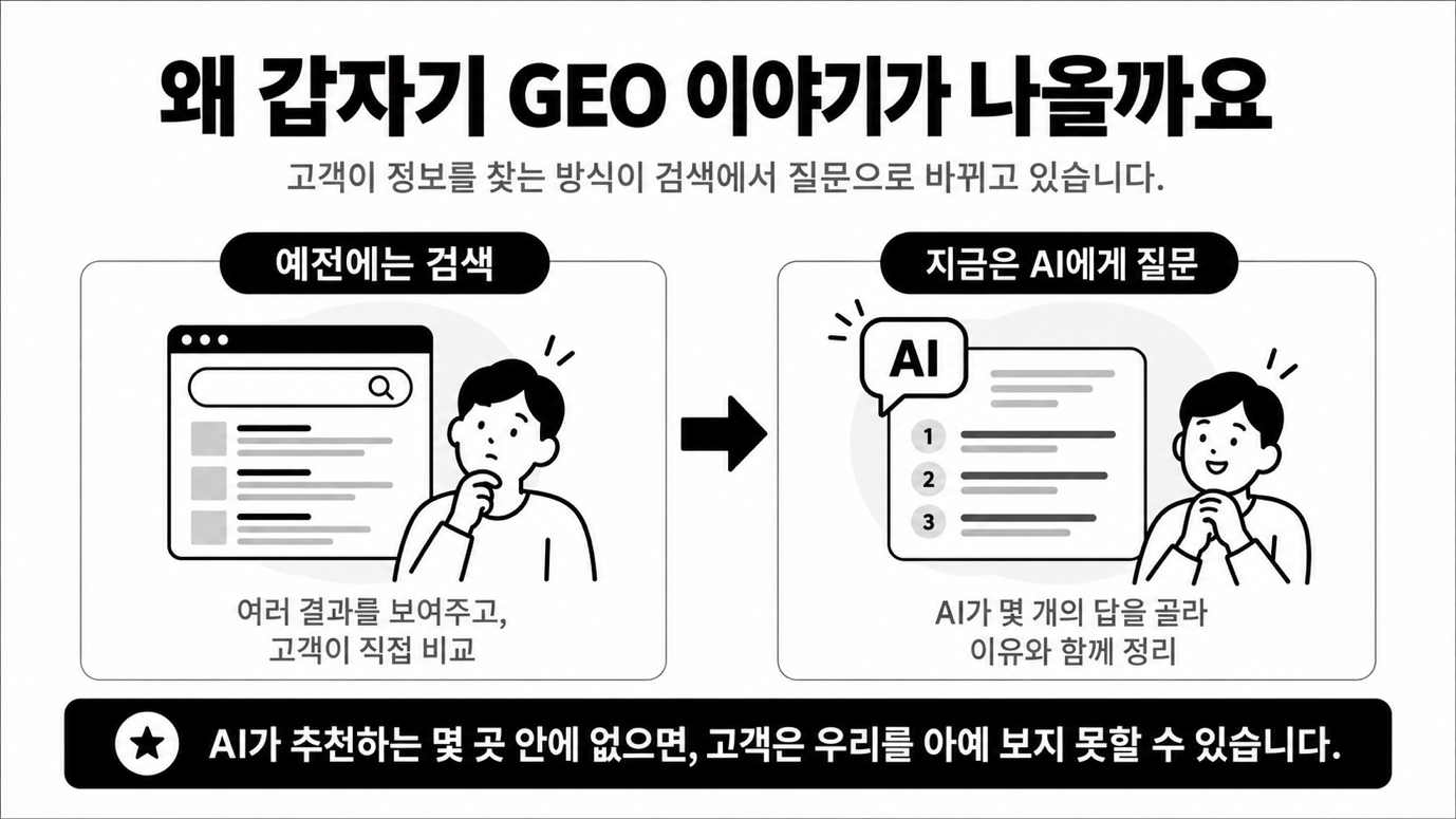 SEO, GEO가 각각 뭔가요