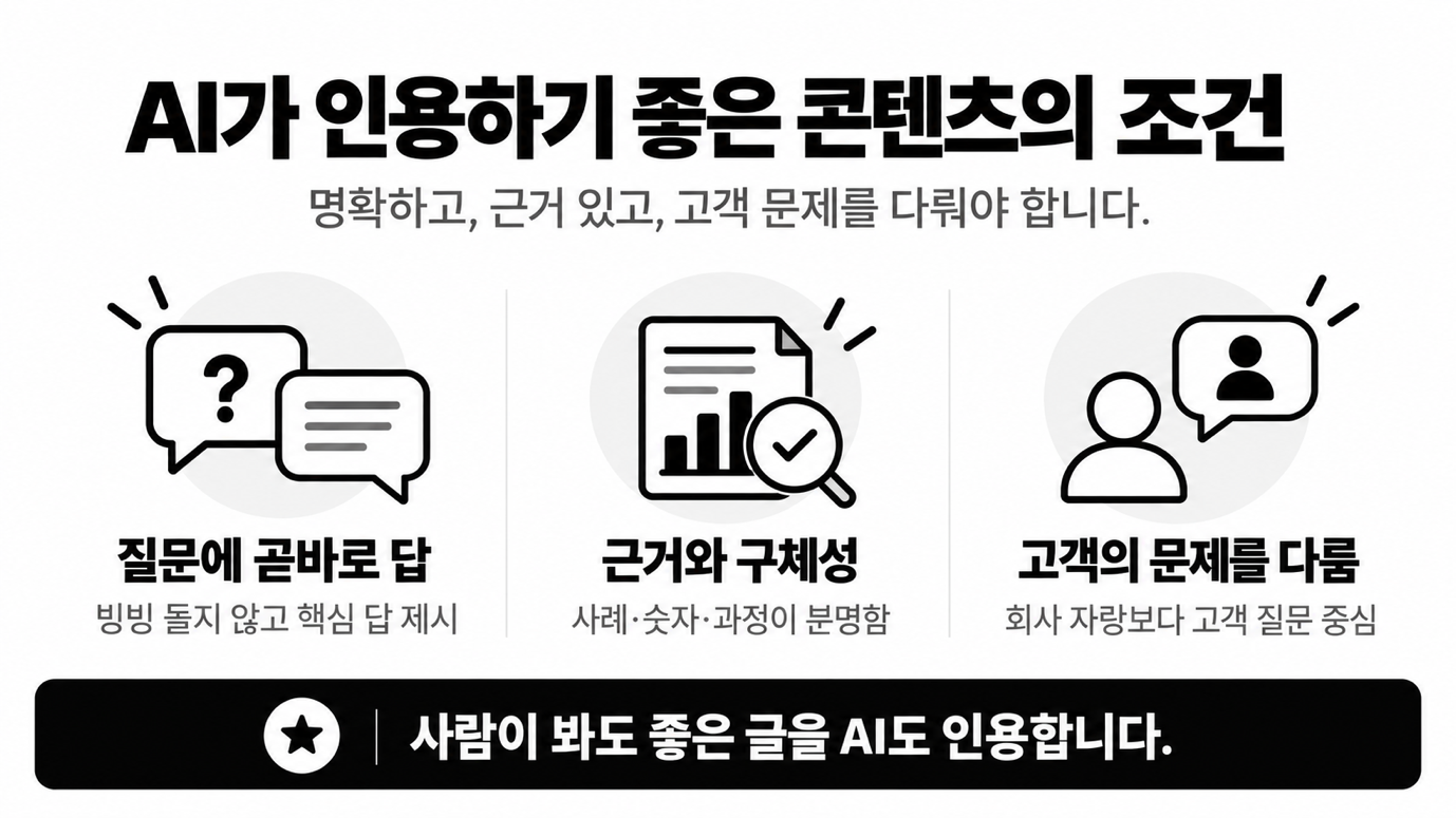 AI가 인용하기 좋은 콘텐츠의 조건