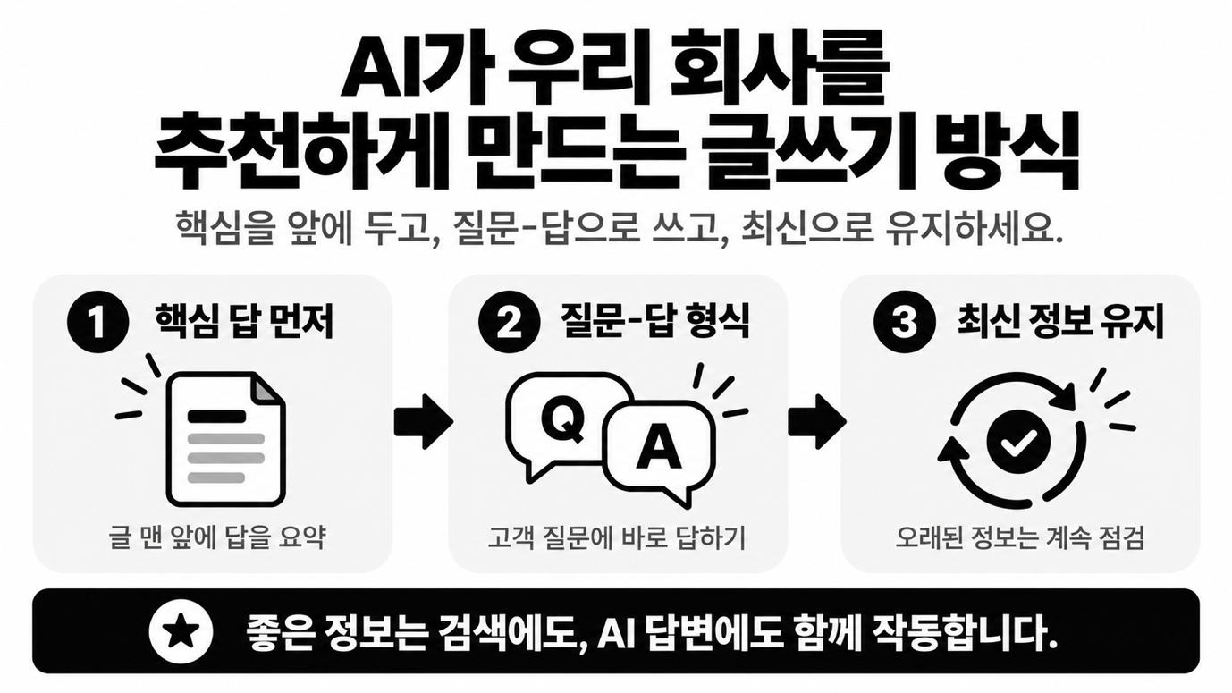 글을 쓰는 방식에도 요령이 있어요