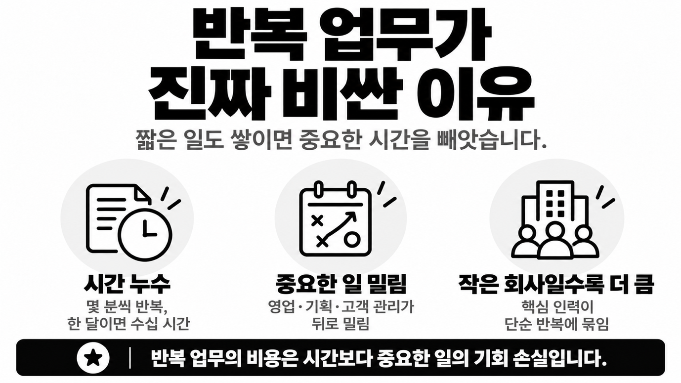 반복 업무가 진짜 비싼 이유